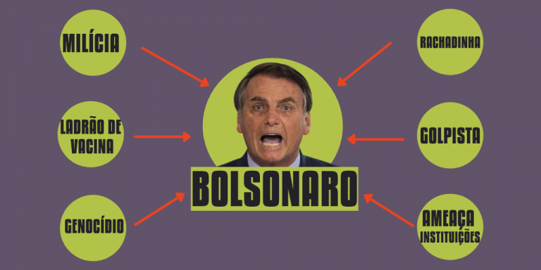 What are Bolsonaro’s main crimes?